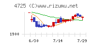 ＣＡＣ　Ｈｏｌｄｉｎｇｓ