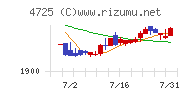 ＣＡＣ　Ｈｏｌｄｉｎｇｓ