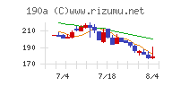 Ｃｈｏｒｄｉａ　Ｔｈｅｒａｐｅｕｔｉｃｓ