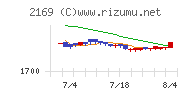 ＣＤＳ
