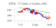 Ｃｈｏｒｄｉａ　Ｔｈｅｒａｐｅｕｔｉｃｓ
