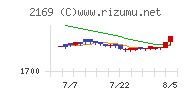 ＣＤＳ