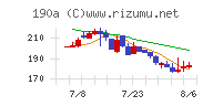Ｃｈｏｒｄｉａ　Ｔｈｅｒａｐｅｕｔｉｃｓ