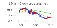Ｃｈｏｒｄｉａ　Ｔｈｅｒａｐｅｕｔｉｃｓ