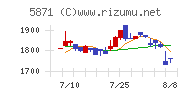 ＳＯＬＩＺＥ　Ｈｏｌｄｉｎｇｓ