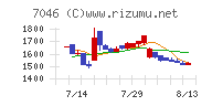ＴＤＳＥ