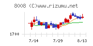 ４℃ホールディングス