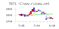 ＳＯＬＩＺＥ　Ｈｏｌｄｉｎｇｓ