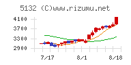 ｐｌｕｓｚｅｒｏ
