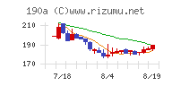 Ｃｈｏｒｄｉａ　Ｔｈｅｒａｐｅｕｔｉｃｓ