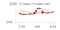 ＣＤＳ