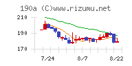 Ｃｈｏｒｄｉａ　Ｔｈｅｒａｐｅｕｔｉｃｓ