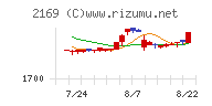 ＣＤＳ