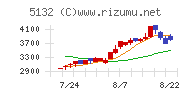 ｐｌｕｓｚｅｒｏ