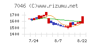 ＴＤＳＥ