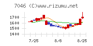 ＴＤＳＥ