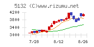ｐｌｕｓｚｅｒｏ