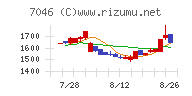 ＴＤＳＥ