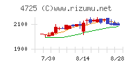 ＣＡＣ　Ｈｏｌｄｉｎｇｓ