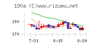 Ｃｈｏｒｄｉａ　Ｔｈｅｒａｐｅｕｔｉｃｓ
