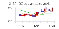 Ｓｈｉｎｗａ　Ｗｉｓｅ　Ｈｏｌｄｉｎｇｓ