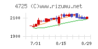 ＣＡＣ　Ｈｏｌｄｉｎｇｓ