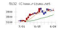 ｐｌｕｓｚｅｒｏ