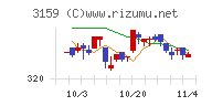 丸善ＣＨＩホールディングスチャート