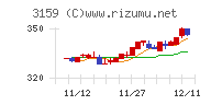 丸善ＣＨＩホールディングスチャート