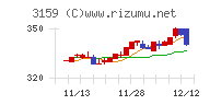 丸善ＣＨＩホールディングスチャート
