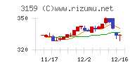 丸善ＣＨＩホールディングスチャート