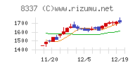 千葉興業銀行チャート