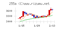 ジーエルテクノホールディングスチャート