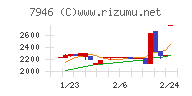 光陽社