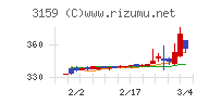 丸善ＣＨＩホールディングスチャート
