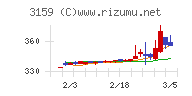 丸善ＣＨＩホールディングスチャート