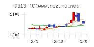 丸八倉庫