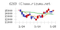 三井海洋開発