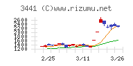 山王