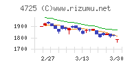 CAC Holdings