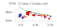 トレンドマイクロ