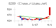 Olympicグループ