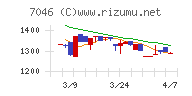ＴＤＳＥ