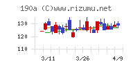 Chordia Therapeutics