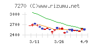 ＳＵＢＡＲＵ