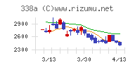 ZenmuTech