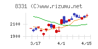 千葉銀行チャート