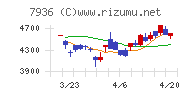 アシックス