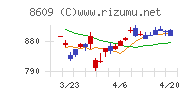 岡三証券グループチャート
