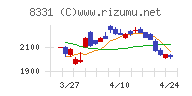 千葉銀行チャート